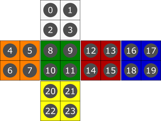 Character encoding of a 2x2x2 Cube