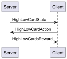 High/Low Cards Sequence Diagram